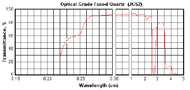 optical fused glass JGS2